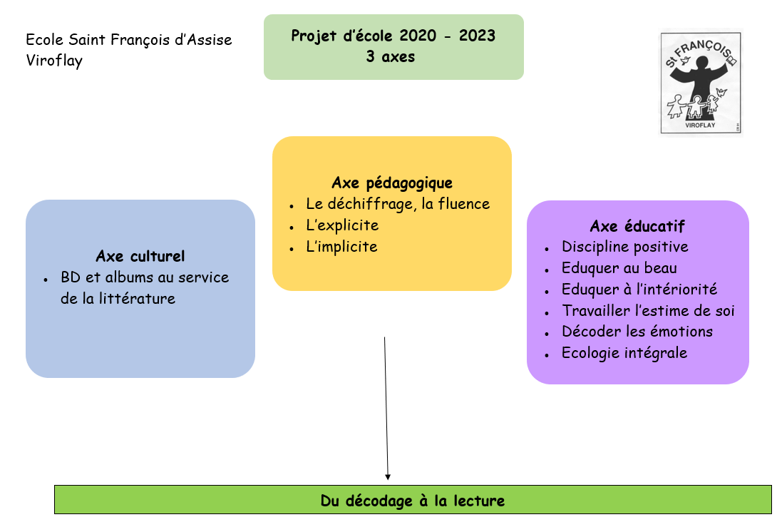 Projets éducatif et pédagogique • École Saint François d'Assise Viroflay